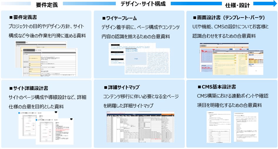 設計書のフォーマット例1：お客様向け説明・合意用ドキュメント