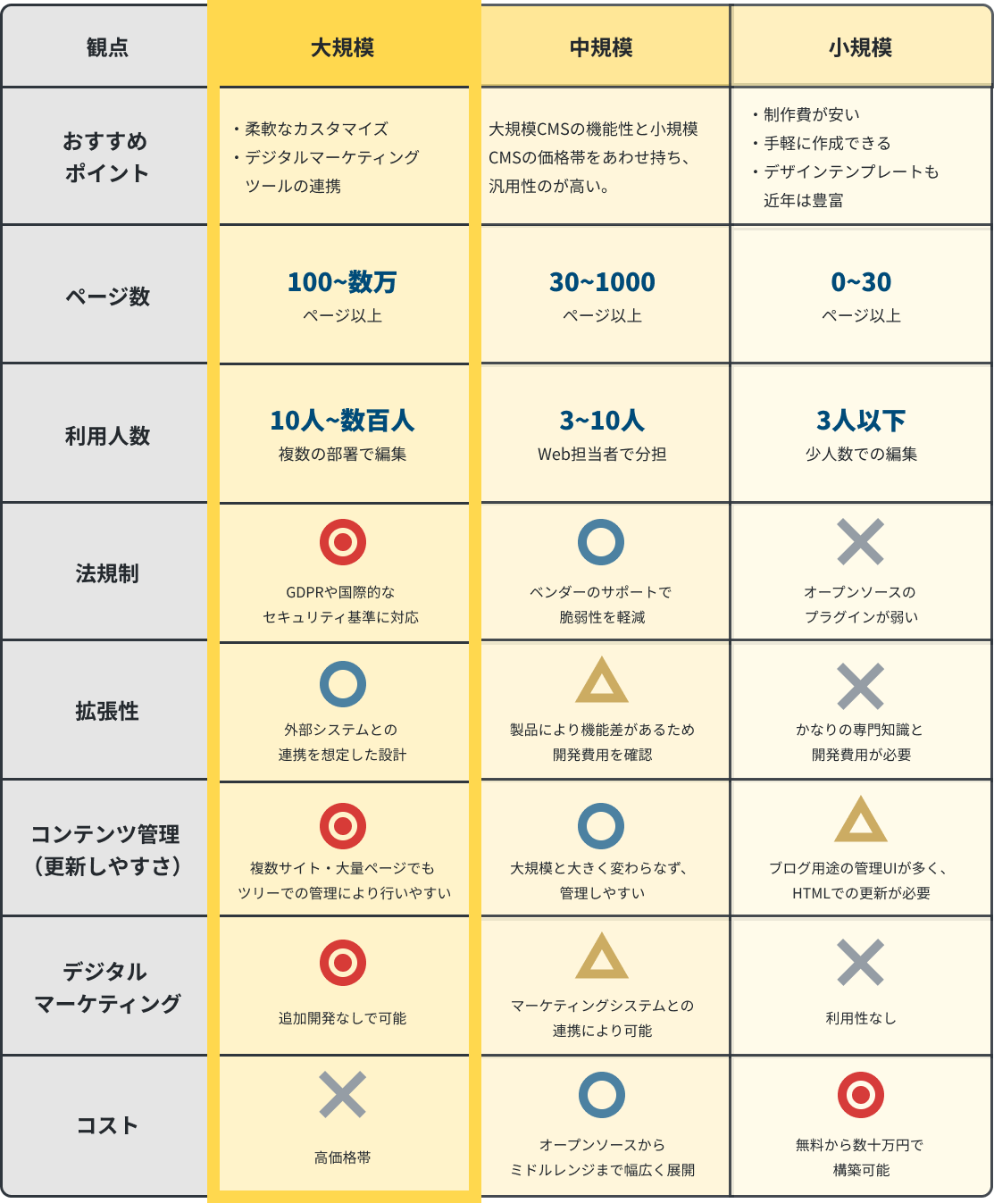 CMS比較ポイント資料