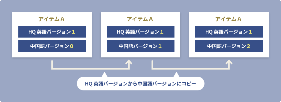 活用方法