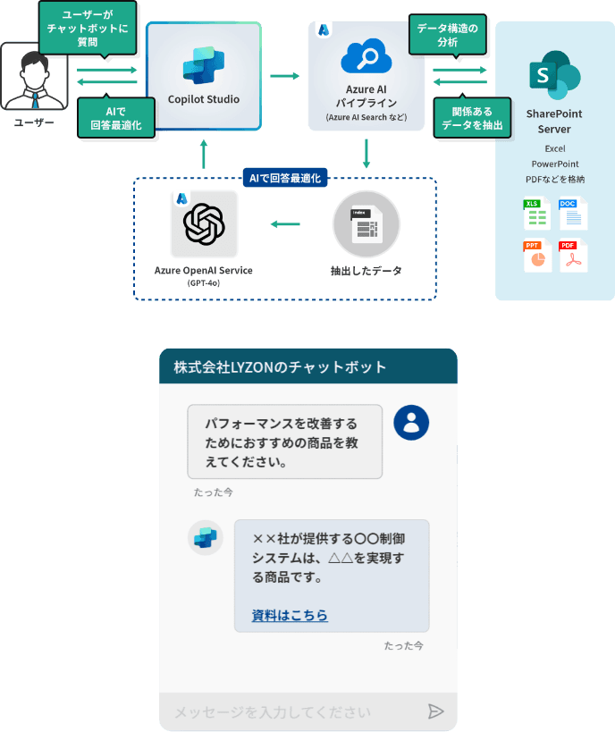 AIチャットボットを活用して、社内の情報を集約